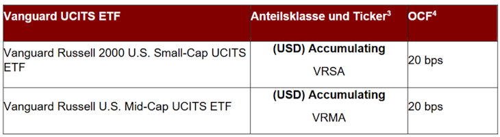 09-07-26 Vanguard ETF